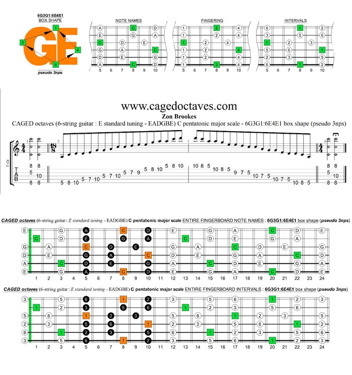 CAGED octaves C pentatonic major scale : 6G3G1:6E4E1 pseudo 3nps box shape