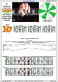 CAGED octaves C pentatonic major scale : 6E4E1:4D2 pseudo 3nps box shape pdf