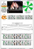 CAGED octaves C pentatonic major scale : 4D2:5C2 pseudo 3nps box shape pdf