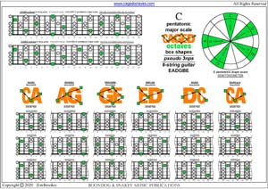CAGED octaves C pentatonic major scale pseudo 3nps box shapes pdf