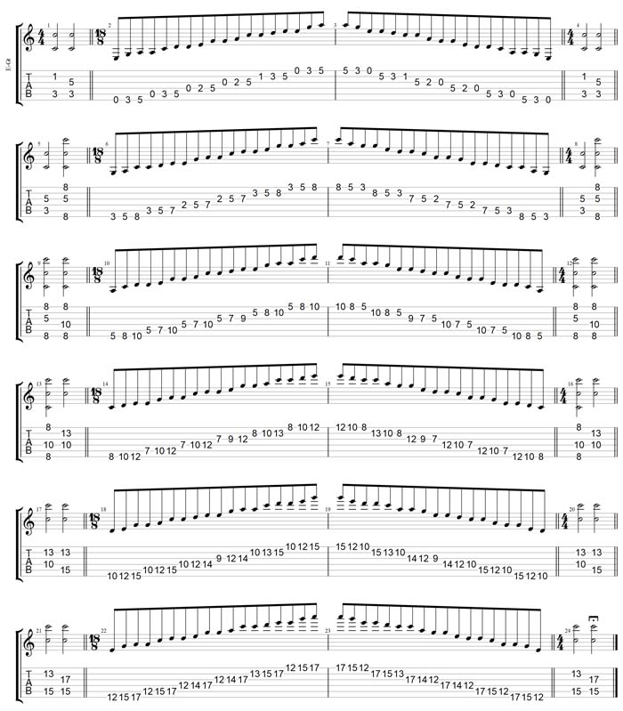 GuitarPro7 TAB: C pentatonic major scale pseudo 3nps box shapes