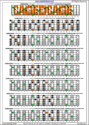 CAGED octaves C pentatonic major scale pseudo 3nps box shapes : entire fretboard notes