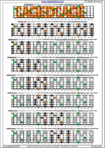 CAGED octaves C pentatonic major scale pseudo 3nps box shapes : entire fretboard intervals