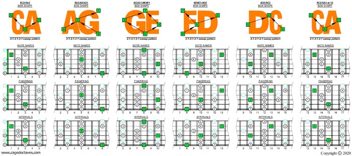 CAGED octaves C pentatonic major scale 313131 sweep patterns