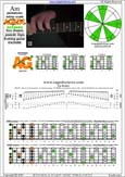 AGEDC octaves A pentatonic minor scale : 5Am3:6Gm3Gm1 pseudo 3nps box shape pdf