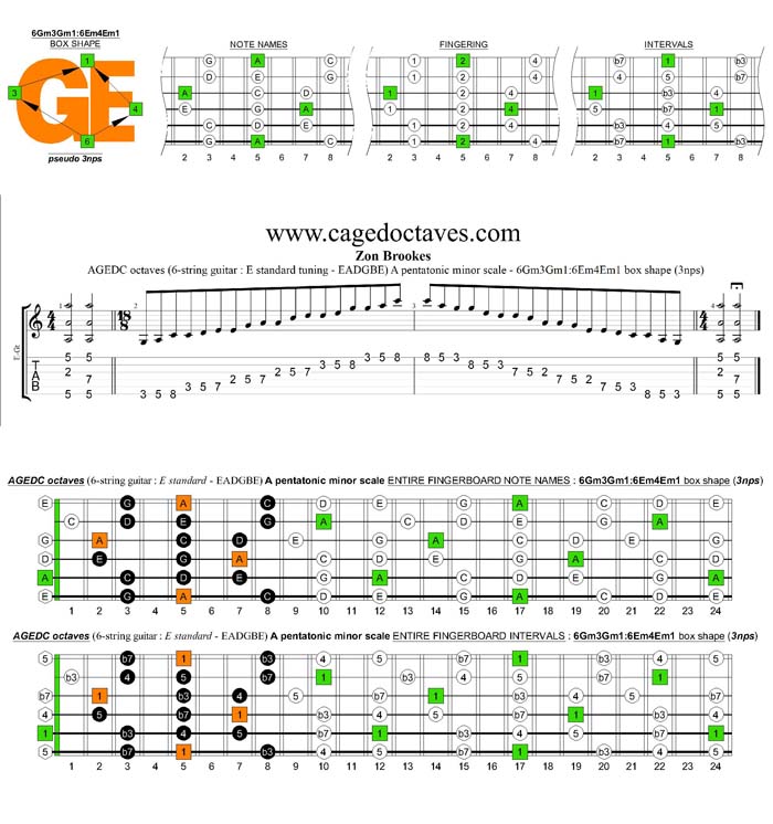 AGEDC octaves A pentatonic minor scale - 6Gm3Gm1:6Em4Em1 pseudo 3nps box shape