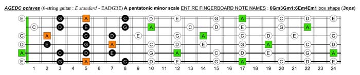 6Gm3Gm1:6Em4Em1 box shape(pseudo 3nps)