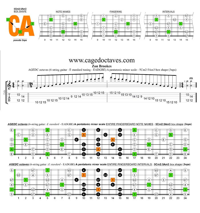 AGEDC octaves A pentatonic minor scale - 5Cm2:5Am3 pseudo 3nps box shape