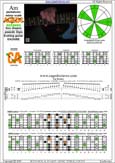 AGEDC octaves A pentatonic minor scale : 5Cm2:5Am3 pseudo 3nps box shape pdf