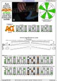 AGEDC octaves A pentatonic minor scale : 5Am3:6Gm3Gm1 at 12 pseudo 3nps box shape pdf