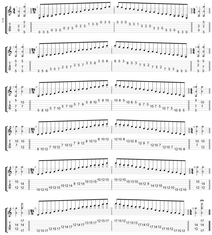 GuitarPro7 TAB: A pentatonic minor scale pseudo 3nps box shapes