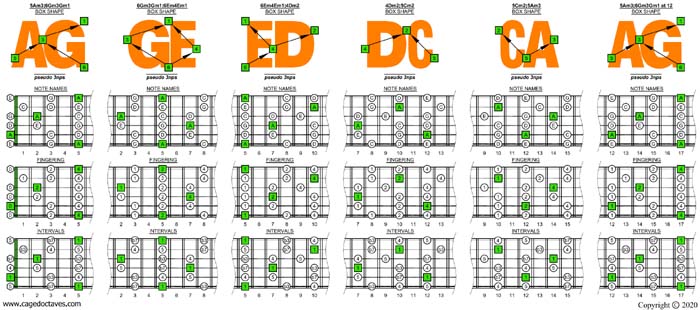 AGEDC octaves C pentatonic minor scale pseudo 3nps box shapes