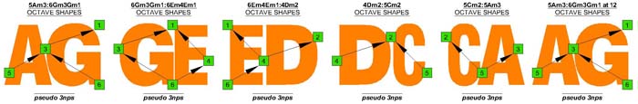 C natural octaves (pseudo 3nps)