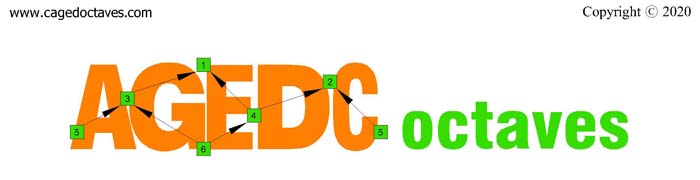 AGEDC octaves logo