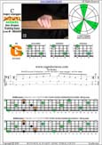 5-String Bass (Low B) C major arpeggio : 4G1 box shape pdf