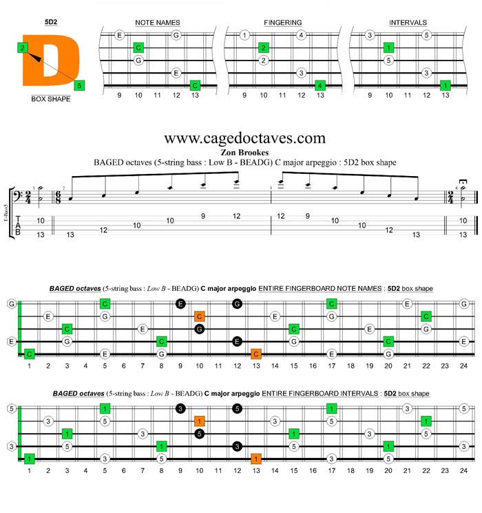 5-String Bass (Low B) C major arpeggio : 5D2 box shape