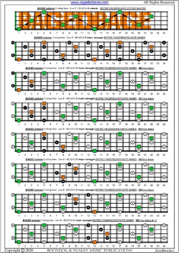 5-String Bass (Low B) C major arpeggio box shapes : entire fretboard notes