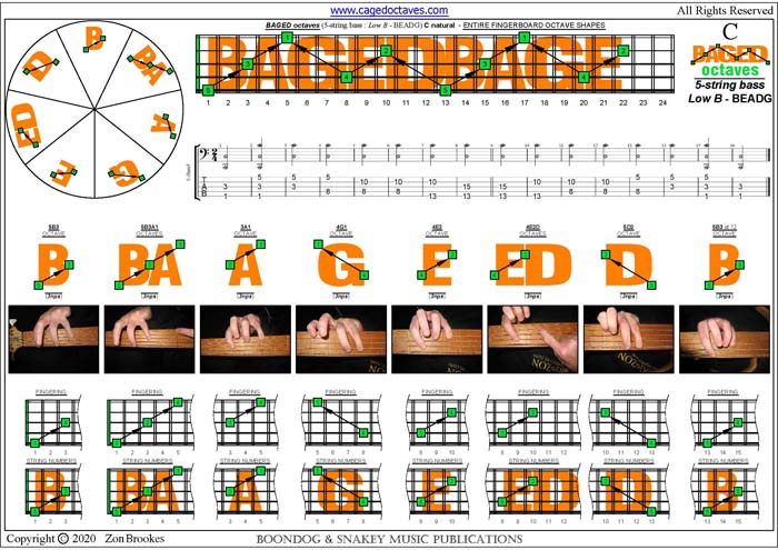 5-String Bass (Low B) : C natural octaves (3nps)