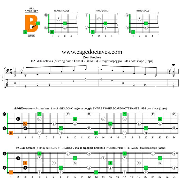 5-String Bass (Low B) C major arpeggio (3nps) : 5B3 box shape