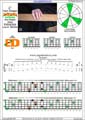 5-String Bass (Low B) C major arpeggio (3nps) : 4E2D box shape pdf