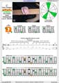5-String Bass (Low B) C major arpeggio (3nps) : 5D2 box shape pdf