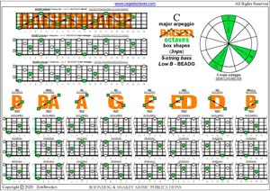 5-String Bass (Low B) C major arpeggio (3nps) box shapes pdf