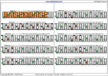 5-String Bass (Low B) C major arpeggio (3nps) box shapes : fretboard notes