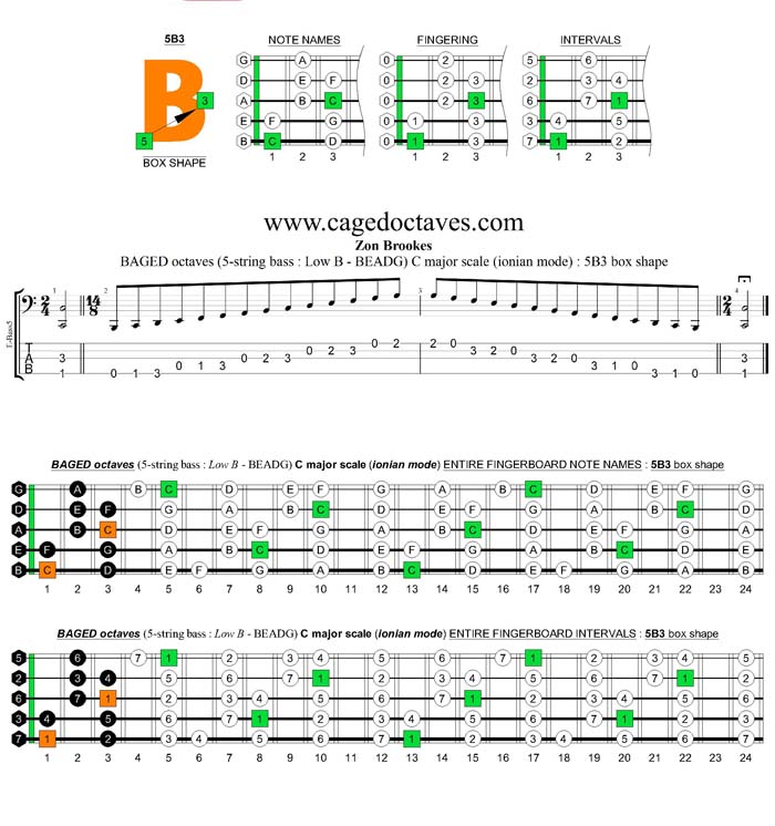 5-String Bass (Low B) C major scale (ionian mode) : 5B3 box shape