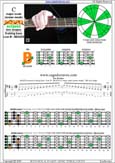 5-String Bass (Low B) C major scale (ionian mode) : 5B3 box shape pdf