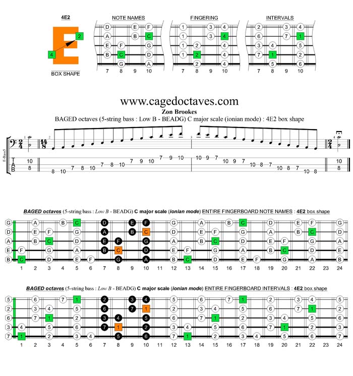5-String Bass (Low B) C major scale (ionian mode) : 4E2 box shape