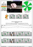 5-String Bass (Low B) C major scale (ionian mode) : 4E2 box shape pdf