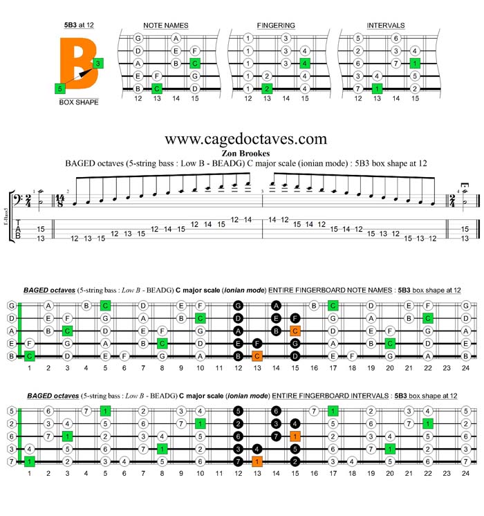 5-String Bass (Low B) C major scale (ionian mode) : 5B3 box shape at 12