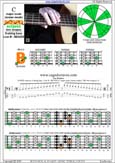 5-String Bass (Low B) C major scale (ionian mode) : 5B3 box shape at 12 pdf