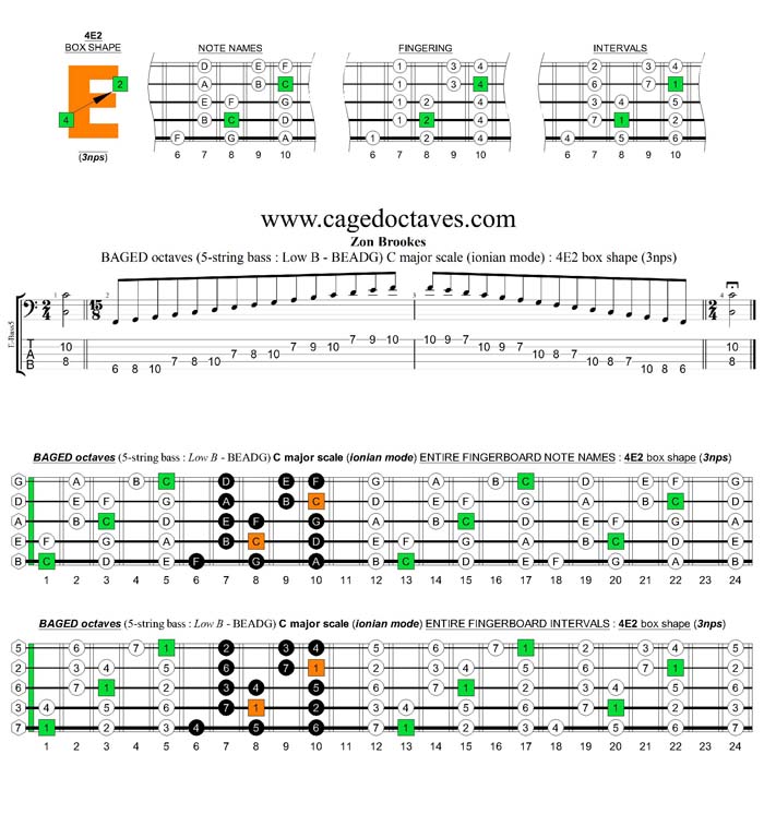5-String Bass (Low B) C major scale (ionian mode) 3nps : 4E2 box shape