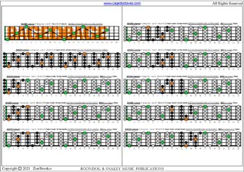 5-String Bass (Low B) C major scale (ionian mode) 3nps box shapes : fretboard notes