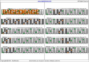 5-String Bass (Low B) C major scale (ionian mode) 3nps box shapes : fretboard intervals