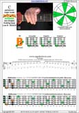 BAGED octaves C pentatonic major scale : 5B3 box shape pdf