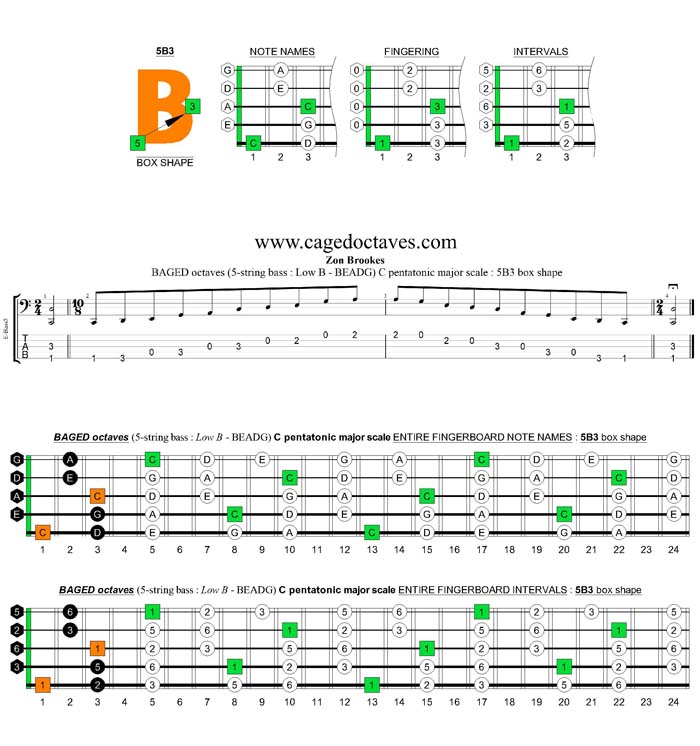 BAGED octaves C pentatonic major scale : 5B3 box shape