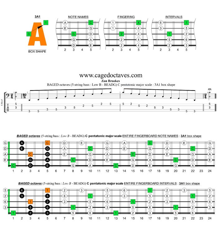 BAGED octaves C pentatonic major scale : 3A1 box shape