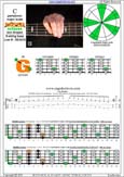 BAGED octaves C pentatonic major scale : 4G1 box shape pdf