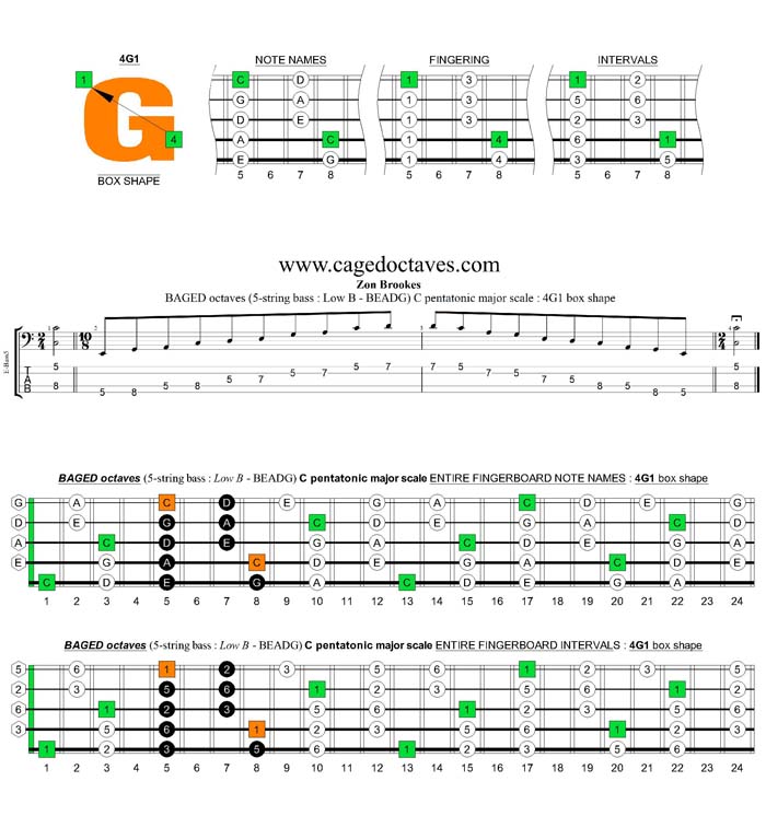 BAGED octaves C pentatonic major scale : 4G1 box shape