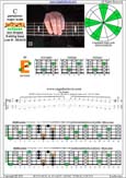 BAGED octaves C pentatonic major scale : 4E2 box shape pdf