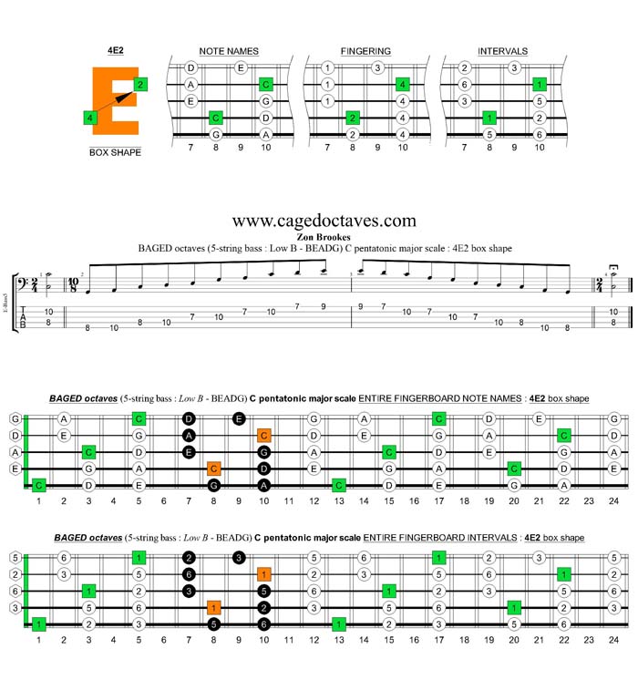 BAGED octaves C pentatonic major scale : 4E2 box shape