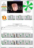 BAGED octaves C pentatonic major scale : 5D2 box shape pdf