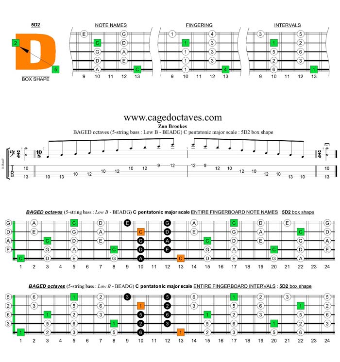 BAGED octaves C pentatonic major scale : 5D2 box shape