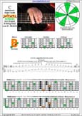 BAGED octaves C pentatonic major scale : 5B3 box shape at 12 pdf