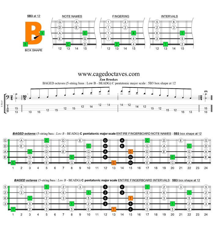 BAGED octaves C pentatonic major scale : 5B3 box shape at 12