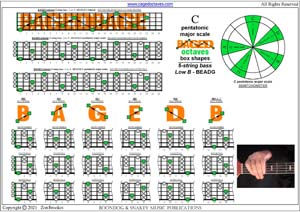 BAGED octaves C pentatonic major scale box shapes pdf