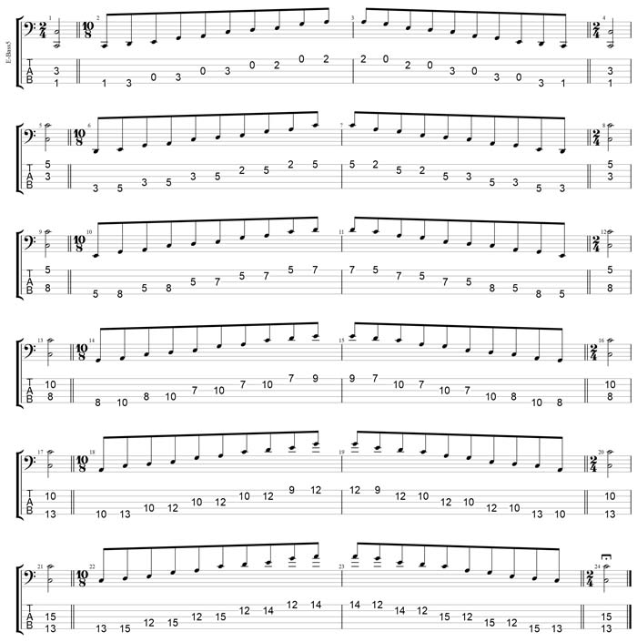 GuitarPro7 TAB: C pentatonic major scale box shapes
