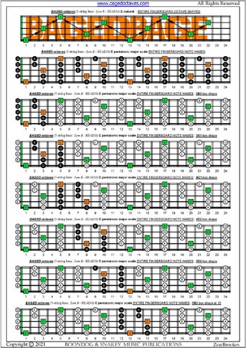 BAGED octaves C pentatonic major scale box shapes : entire fretboard notes